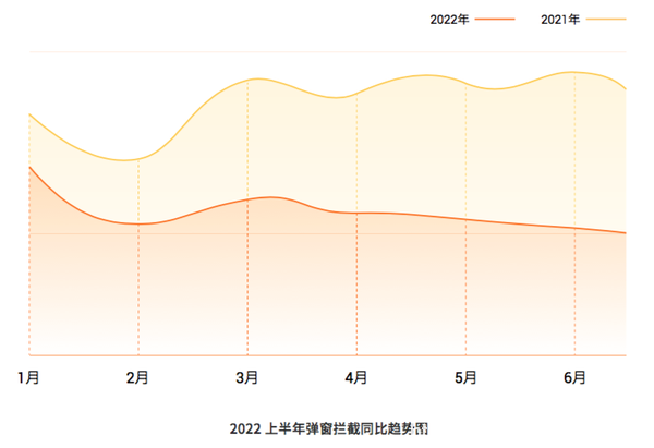 火絨安全發布2022上半年終端防護數據報告